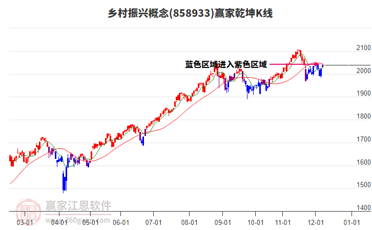 858933鄉(xiāng)村振興贏家乾坤K線工具