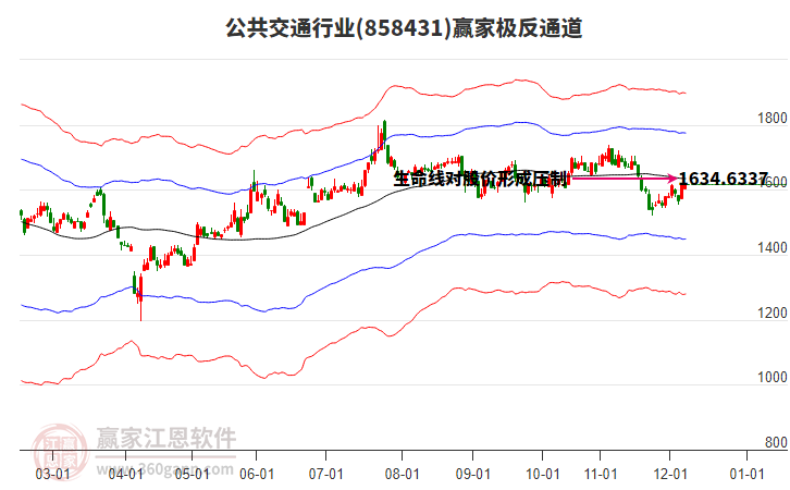 858431公共交通贏家極反通道工具
