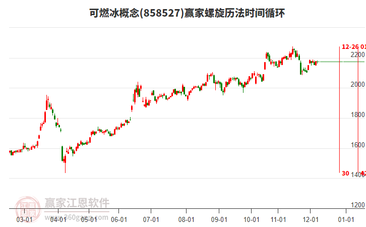 可燃冰概念贏家螺旋歷法時(shí)間循環(huán)工具