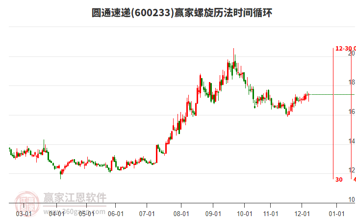 600233圓通速遞贏家螺旋歷法時(shí)間循環(huán)工具