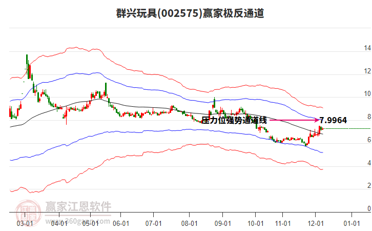 002575群興玩具贏家極反通道工具