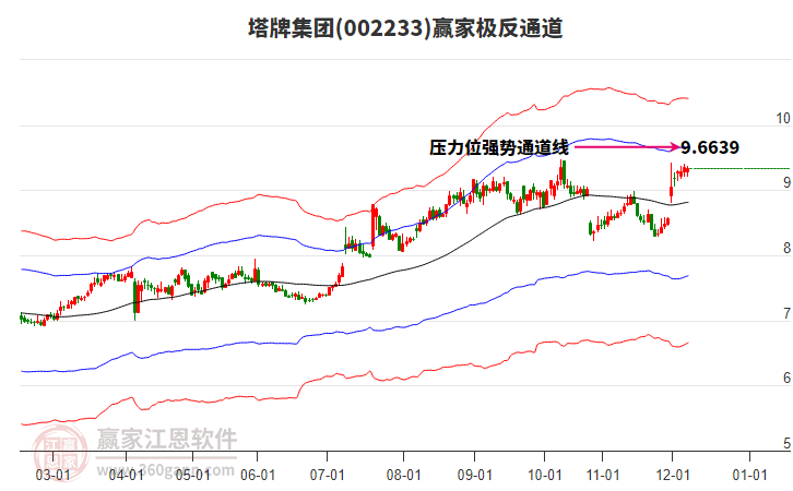 002233塔牌集團(tuán)贏家極反通道工具