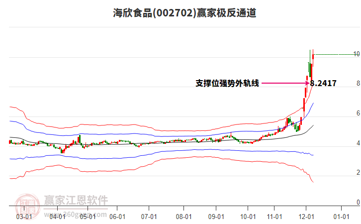 002702海欣食品贏家極反通道工具