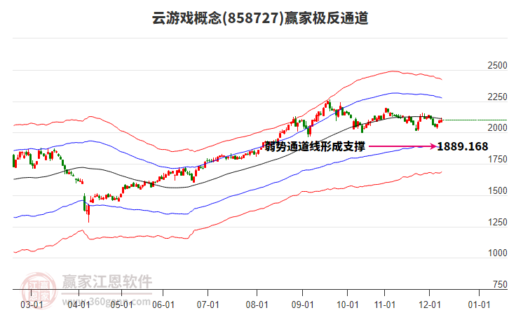 858727云游戲贏家極反通道工具
