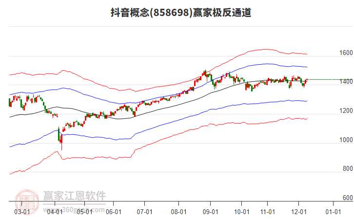 858698抖音贏家極反通道工具