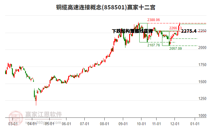 858501銅纜高速連接贏家十二宮工具