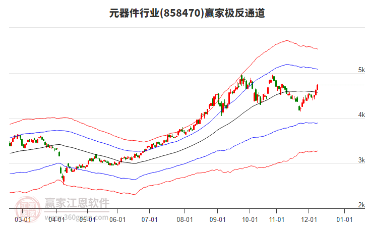 858470元器件贏家極反通道工具 858470元器件贏家極反通道工具