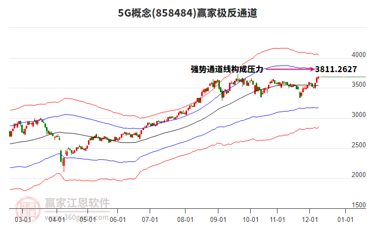 8584845G贏家極反通道工具