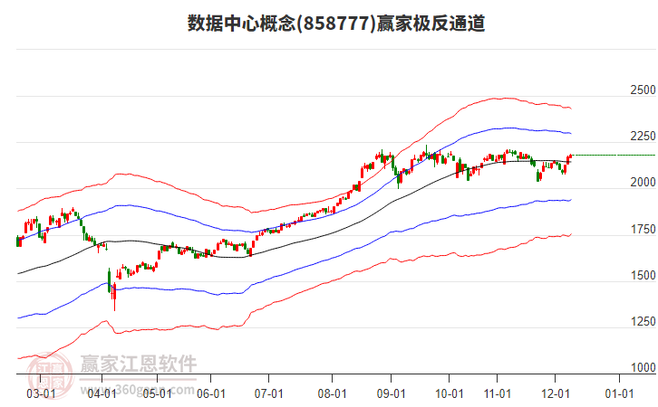 858777數(shù)據(jù)中心贏家極反通道工具 858777數(shù)據(jù)中心贏家極反通道工具