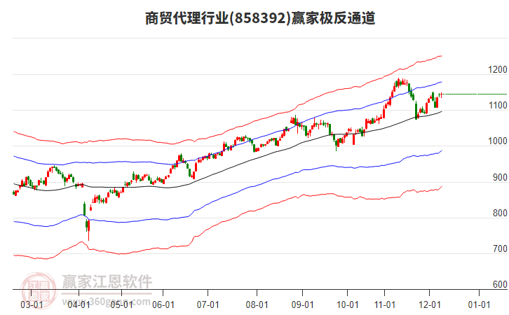 858392商貿(mào)代理贏家極反通道工具
