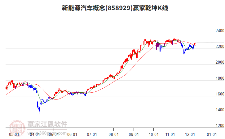 858929新能源汽車贏家乾坤K線工具