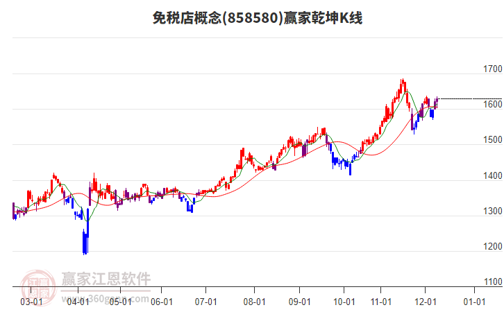 858580免稅店贏家乾坤K線工具 858580免稅店贏家乾坤K線工具