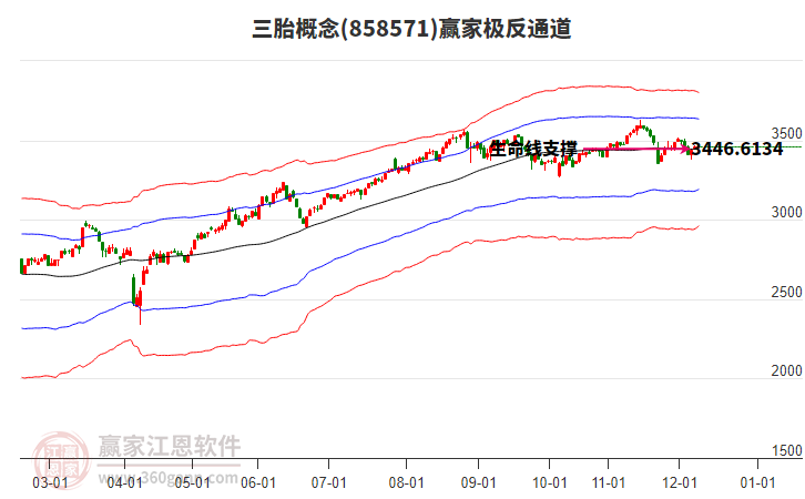 858571三胎贏家極反通道工具 858571三胎贏家極反通道工具
