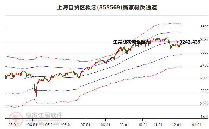 858569上海自貿(mào)區(qū)贏家極反通道工具 858569上海自貿(mào)區(qū)贏家極反通道工具