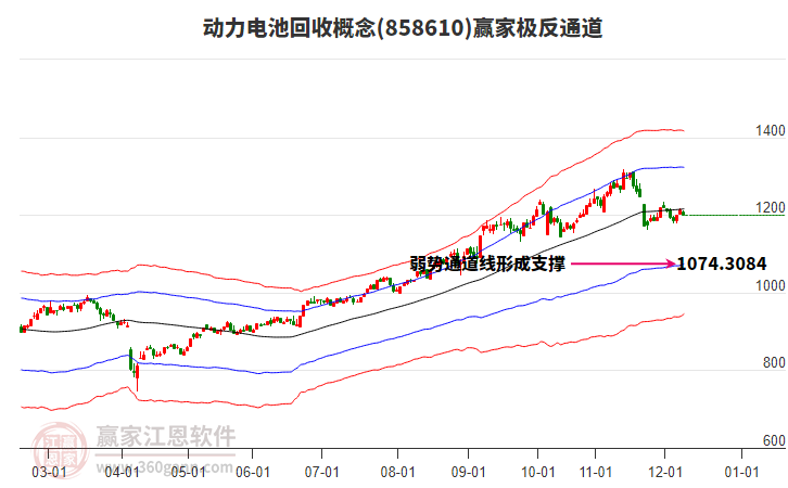 858610動力電池回收贏家極反通道工具