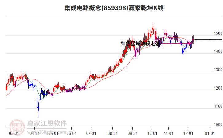 859398集成電路贏家乾坤K線工具 859398集成電路贏家乾坤K線工具