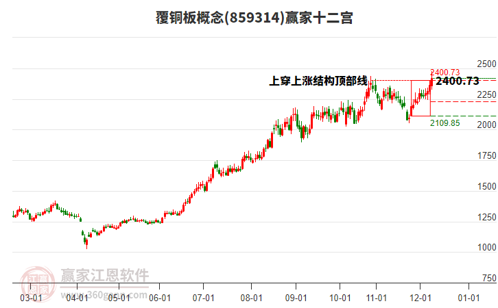 859314覆銅板贏家十二宮工具 859314覆銅板贏家十二宮工具