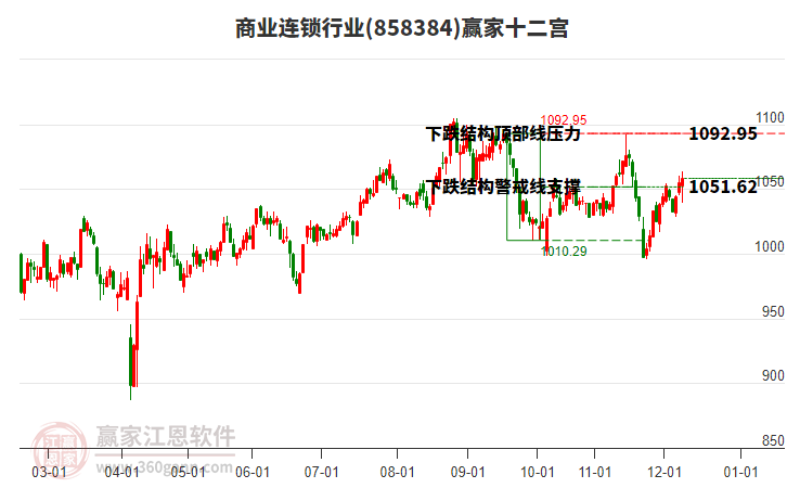 858384商業(yè)連鎖贏家十二宮工具 858384商業(yè)連鎖贏家十二宮工具