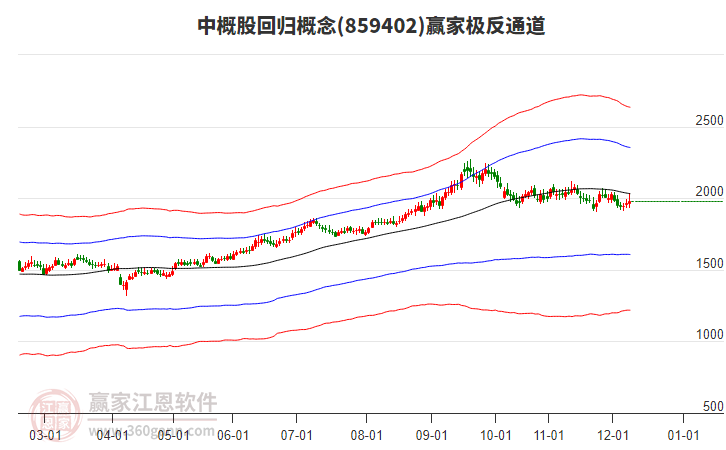 859402中概股回歸贏家極反通道工具