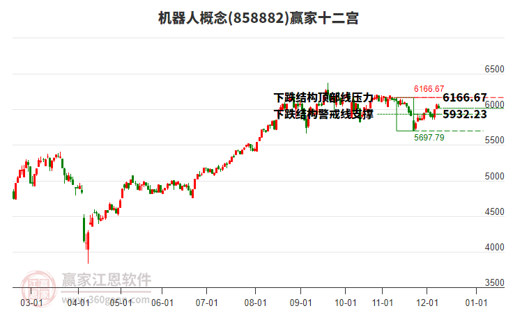 858882機(jī)器人贏家十二宮工具