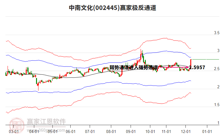 002445中南文化贏家極反通道工具
