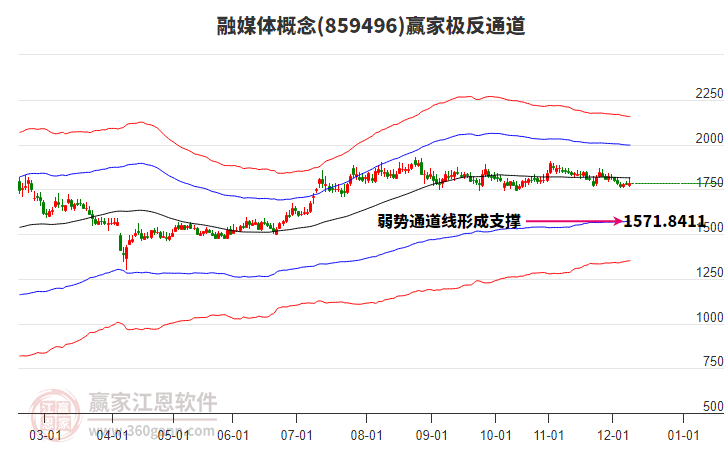 859496融媒體贏家極反通道工具
