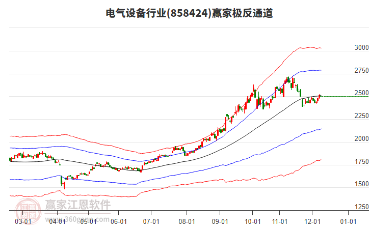 858424電氣設(shè)備贏家極反通道工具 858424電氣設(shè)備贏家極反通道工具