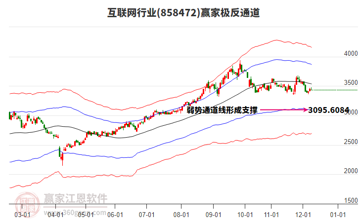 858472互聯(lián)網(wǎng)贏家極反通道工具
