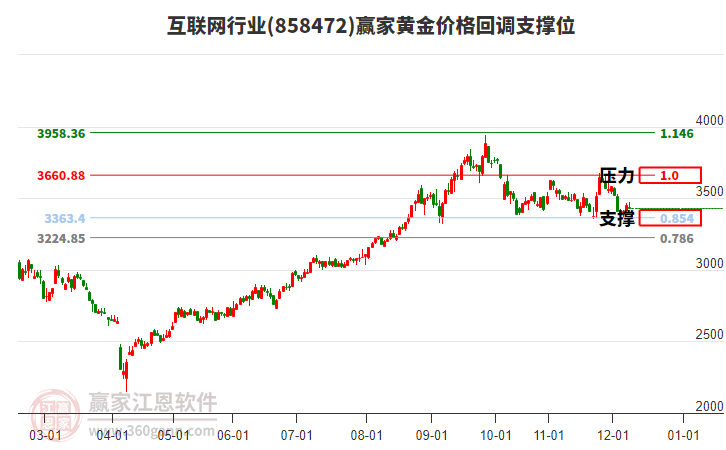 2025年12月11日漲停揭秘——銀行、航空板塊活躍