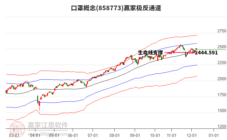 858773口罩贏家極反通道工具 858773口罩贏家極反通道工具