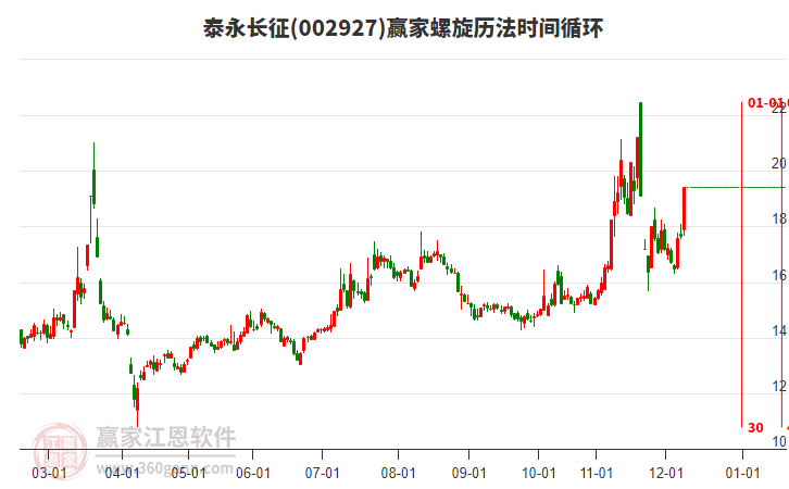 002927泰永長(zhǎng)征螺旋歷法時(shí)間循環(huán)工具