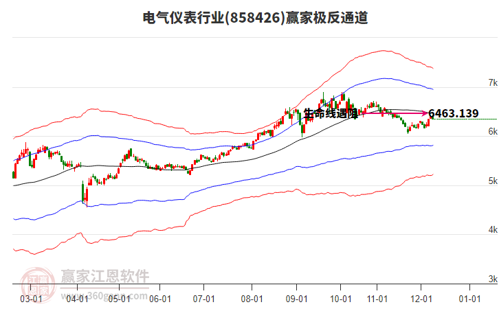 858426電氣儀表贏家極反通道工具 858426電氣儀表贏家極反通道工具