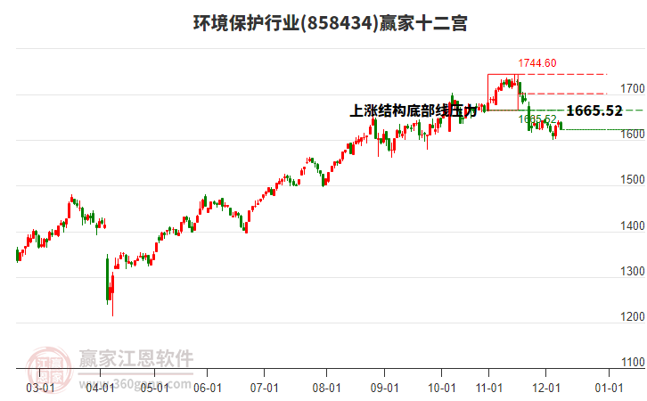 858434環(huán)境保護贏家十二宮工具