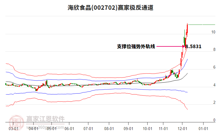 002702海欣食品贏家極反通道工具