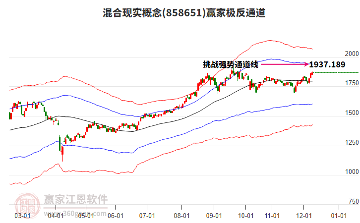 858651混合現(xiàn)實贏家極反通道工具