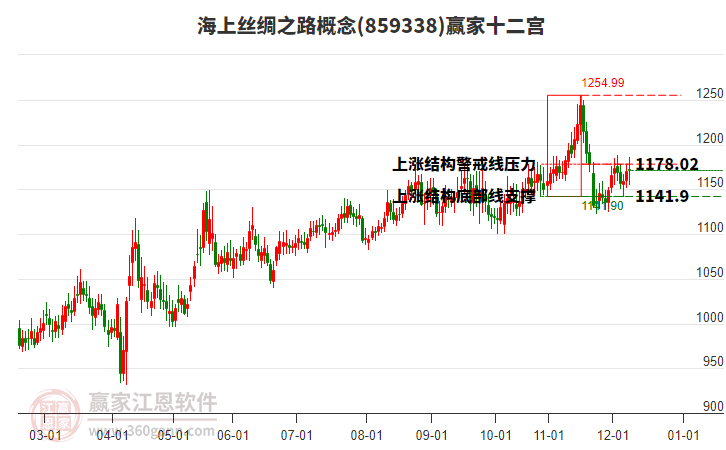 859338海上絲綢之路贏家十二宮工具 859338海上絲綢之路贏家十二宮工具