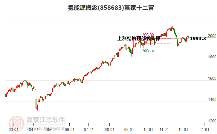 858683氫能源贏家十二宮工具