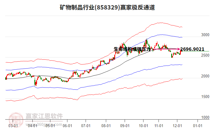 858329礦物制品贏家極反通道工具