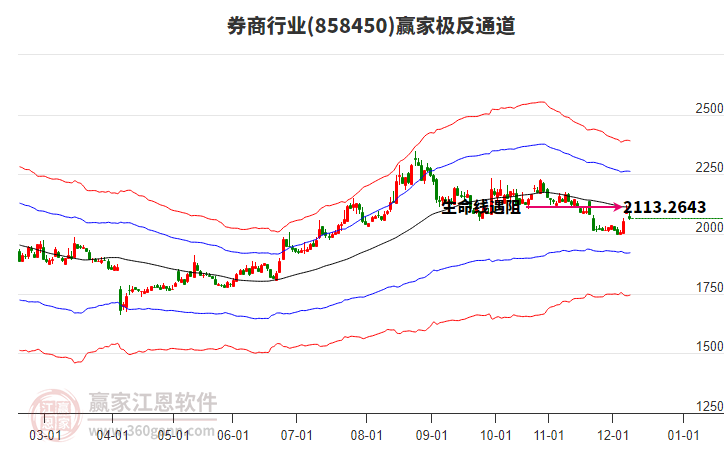 858450券商贏家極反通道工具 858450券商贏家極反通道工具