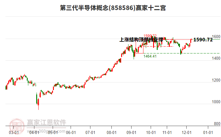 858586第三代半導(dǎo)體贏家十二宮工具