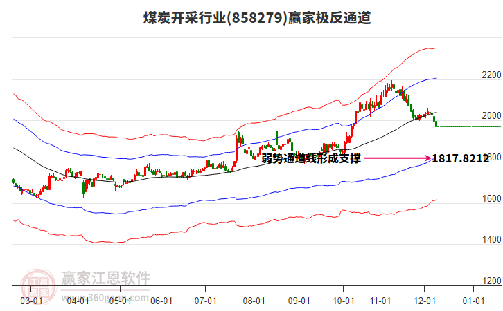 858279煤炭開采贏家極反通道工具 858279煤炭開采贏家極反通道工具