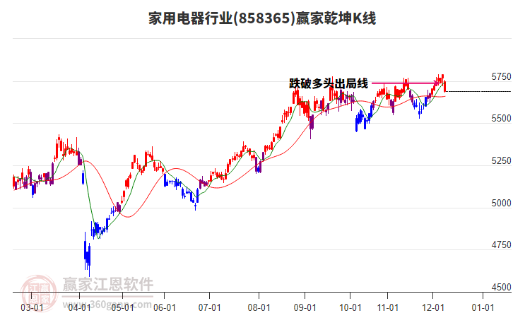 858365家用電器贏家乾坤K線工具 858365家用電器贏家乾坤K線工具