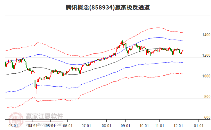 858934騰訊贏家極反通道工具 858934騰訊贏家極反通道工具