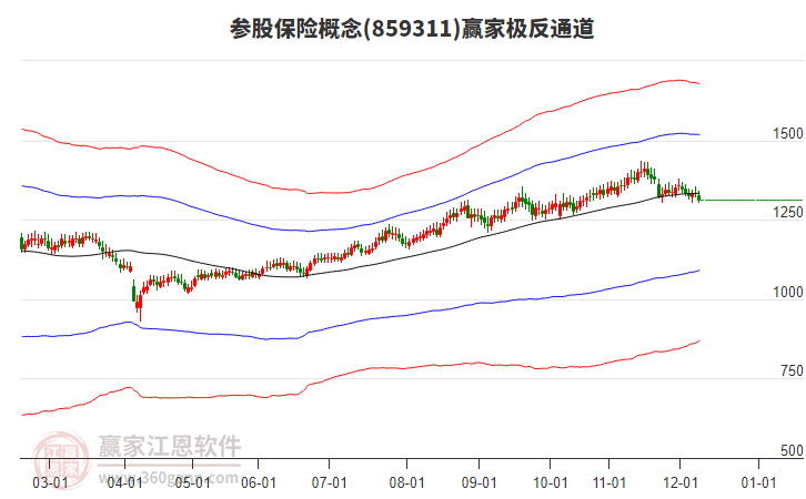859311參股保險(xiǎn)贏家極反通道工具