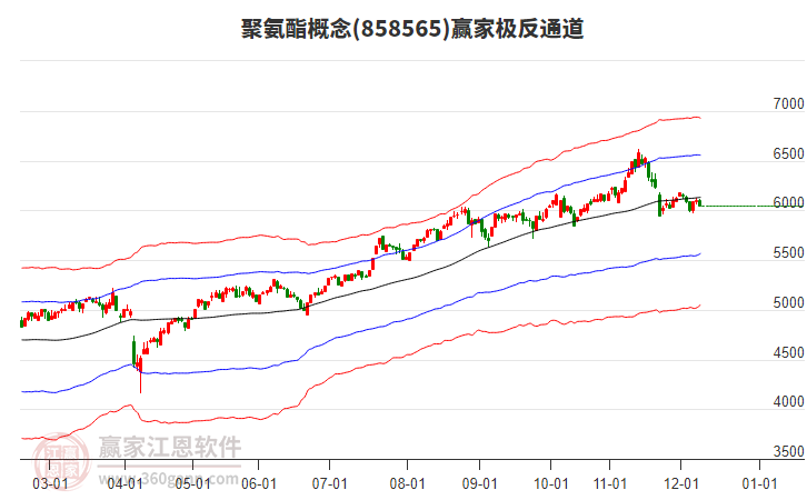858565聚氨酯贏家極反通道工具 858565聚氨酯贏家極反通道工具