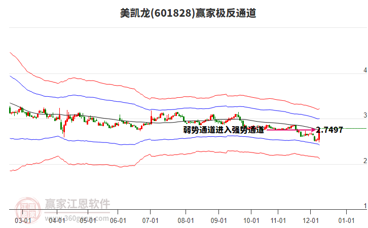 601828美凱龍贏家極反通道工具 601828美凱龍贏家極反通道工具