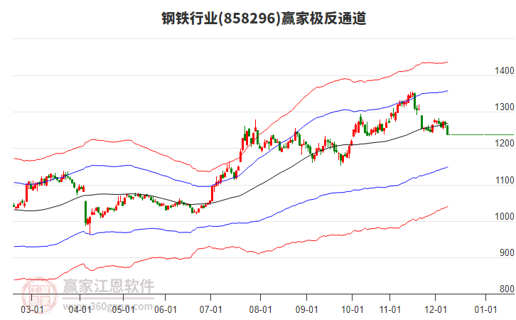 858296鋼鐵贏家極反通道工具