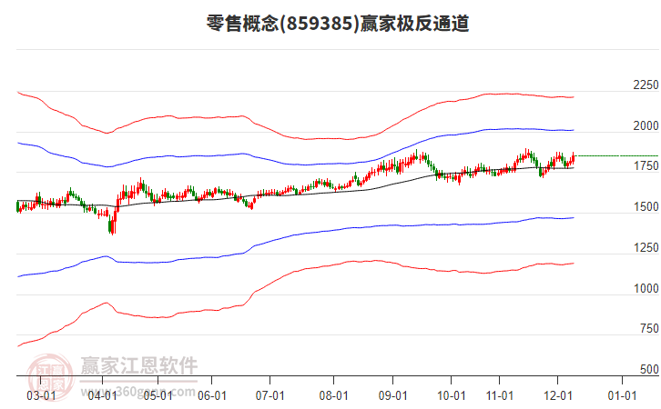 漲停復(fù)盤：海峽西岸板塊今日成分股連板數(shù)居前