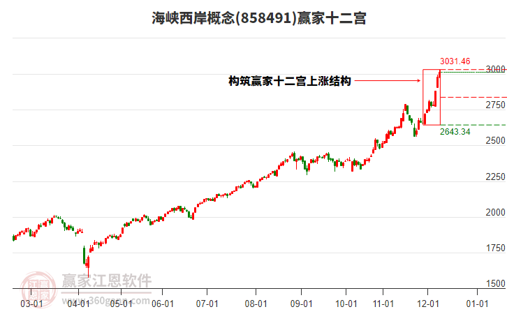 858491海峽西岸贏家十二宮工具 858491海峽西岸贏家十二宮工具