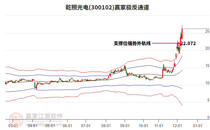300102乾照光電贏家極反通道工具 300102乾照光電贏家極反通道工具